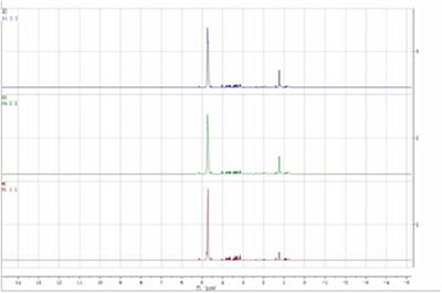 Search for serum biomarkers in patients with bipolar disorder and major depressive disorder using metabolome analysis